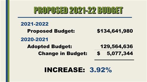 Proposed 2021-2022 Budget 
